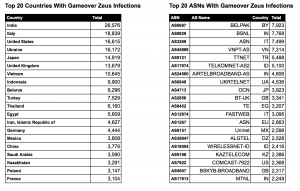 zeus_infections