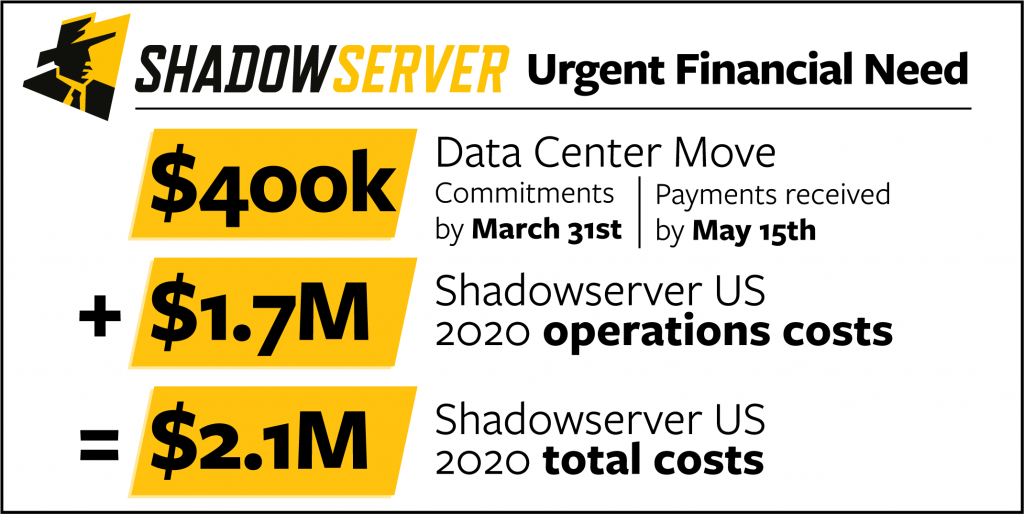 BitMex patrocina a Shadowserver